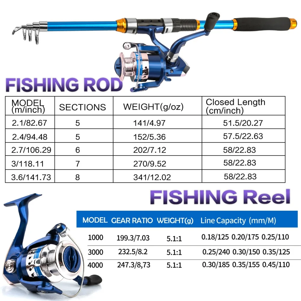 릴 및 액세서리가 포함된 2.1-3.6M 텔레스코픽 유 - Fishing Boat Fiberglass 리뷰 및 가격